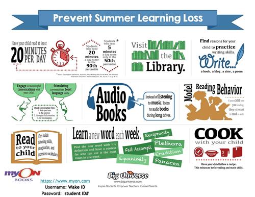 Prevent Summer Learning Loss Prevent Summer Learning Loss